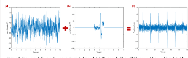 Figure 2 for Dynamical Embedding of Single Channel Electroencephalogram for Artifact Subspace Reconstruction