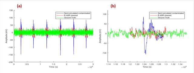 Figure 3 for Dynamical Embedding of Single Channel Electroencephalogram for Artifact Subspace Reconstruction