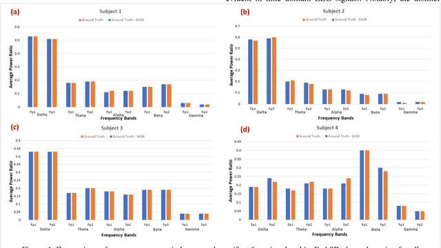 Figure 4 for Dynamical Embedding of Single Channel Electroencephalogram for Artifact Subspace Reconstruction