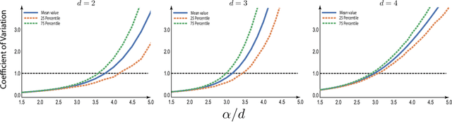 Figure 4 for Choosing the parameter of the Fermat distance: navigating geometry and noise