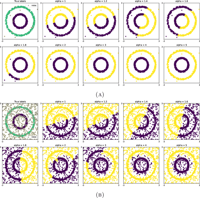 Figure 1 for Choosing the parameter of the Fermat distance: navigating geometry and noise