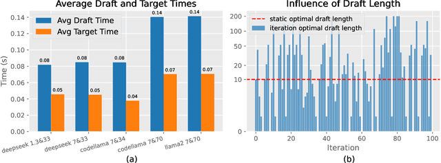 Figure 3 for Parallel Speculative Decoding with Adaptive Draft Length