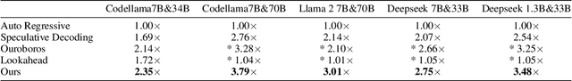 Figure 2 for Parallel Speculative Decoding with Adaptive Draft Length