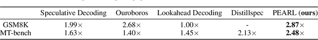 Figure 4 for Parallel Speculative Decoding with Adaptive Draft Length
