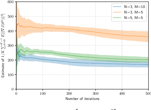 Figure 2 for Over-the-air Federated Policy Gradient