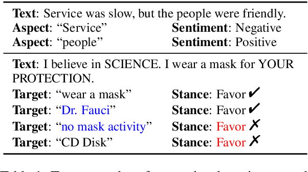 Figure 1 for Guiding Computational Stance Detection with Expanded Stance Triangle Framework