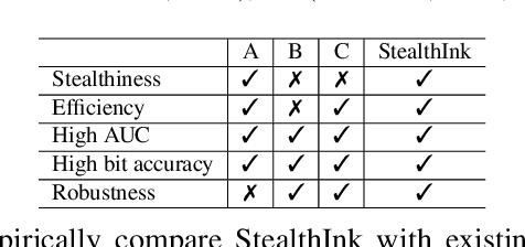 Figure 1 for StealthInk: A Multi-bit and Stealthy Watermark for Large Language Models