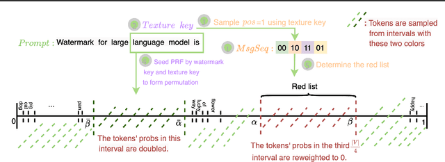 Figure 2 for StealthInk: A Multi-bit and Stealthy Watermark for Large Language Models