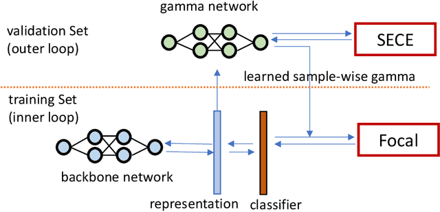 Figure 1 for Meta-Calibration Regularized Neural Networks