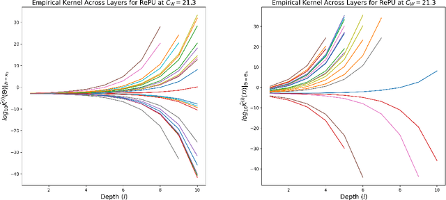 Figure 2 for Why Rectified Power Unit Networks Fail and How to Improve It: An Effective Theory Perspective