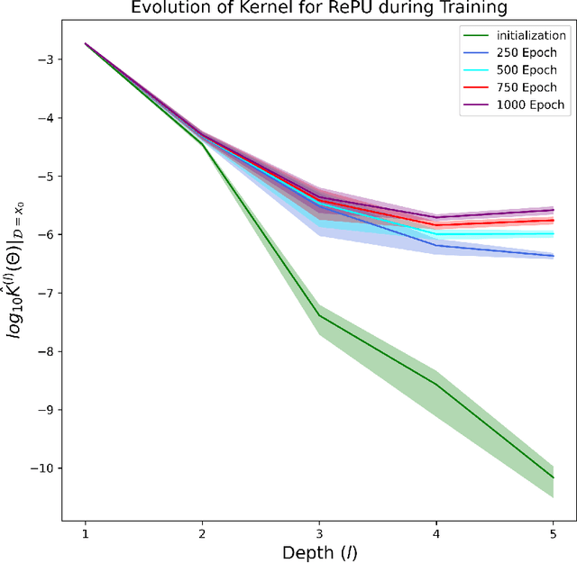 Figure 3 for Why Rectified Power Unit Networks Fail and How to Improve It: An Effective Theory Perspective