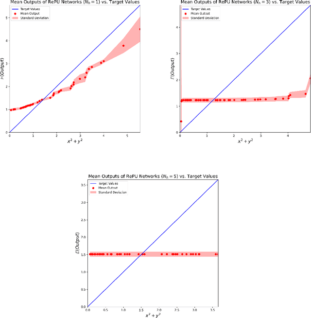 Figure 4 for Why Rectified Power Unit Networks Fail and How to Improve It: An Effective Theory Perspective