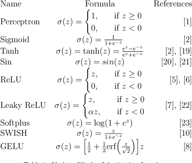 Figure 1 for Why Rectified Power Unit Networks Fail and How to Improve It: An Effective Theory Perspective