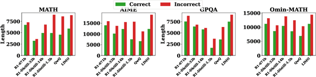 Figure 1 for Revisiting the Test-Time Scaling of o1-like Models: Do they Truly Possess Test-Time Scaling Capabilities?