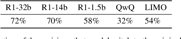 Figure 2 for Revisiting the Test-Time Scaling of o1-like Models: Do they Truly Possess Test-Time Scaling Capabilities?