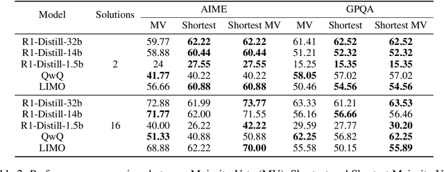 Figure 4 for Revisiting the Test-Time Scaling of o1-like Models: Do they Truly Possess Test-Time Scaling Capabilities?