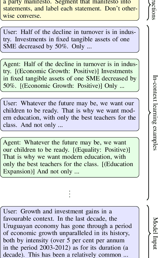 Figure 1 for Strategies for political-statement segmentation and labelling in unstructured text