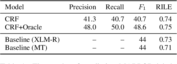 Figure 2 for Strategies for political-statement segmentation and labelling in unstructured text