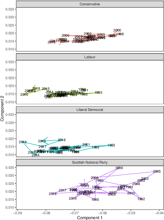 Figure 4 for Strategies for political-statement segmentation and labelling in unstructured text