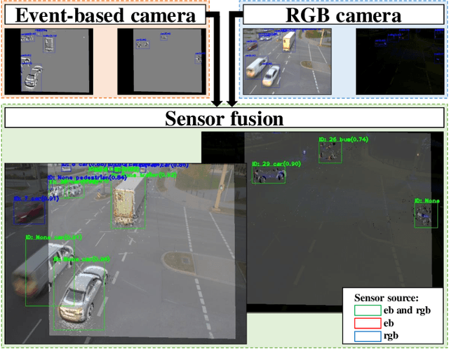 Figure 1 for TUMTraf Event: Calibration and Fusion Resulting in a Dataset for Roadside Event-Based and RGB Cameras