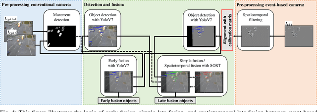 Figure 4 for TUMTraf Event: Calibration and Fusion Resulting in a Dataset for Roadside Event-Based and RGB Cameras