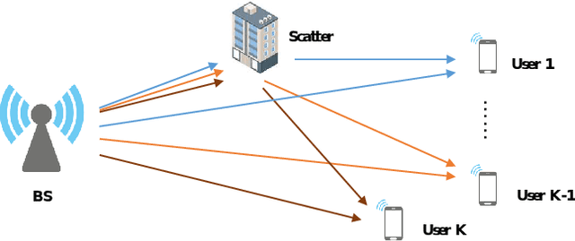 Figure 1 for Adaptive Multi-User Channel Estimation Based on Contrastive Feature Learning
