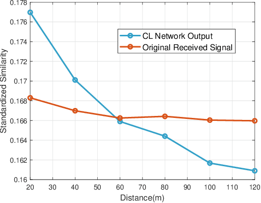 Figure 3 for Adaptive Multi-User Channel Estimation Based on Contrastive Feature Learning