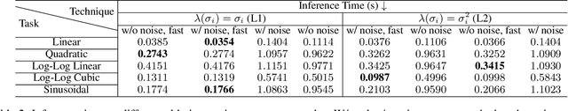 Figure 3 for Supervised Score-Based Modeling by Gradient Boosting