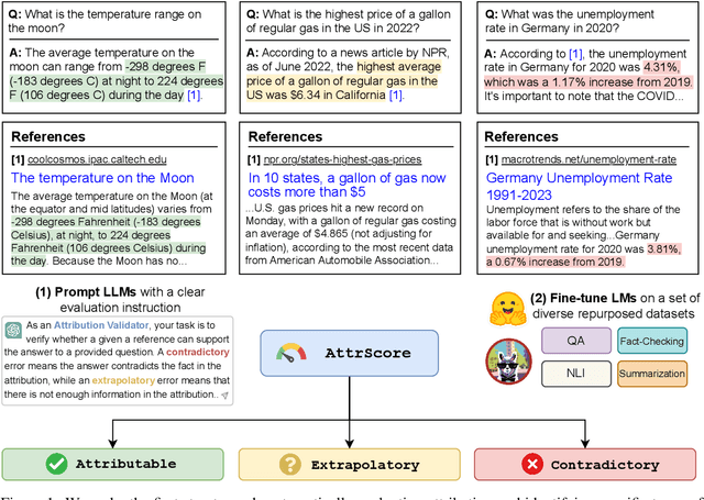 Figure 1 for Automatic Evaluation of Attribution by Large Language Models