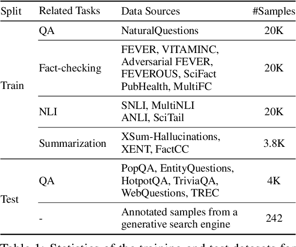Figure 2 for Automatic Evaluation of Attribution by Large Language Models