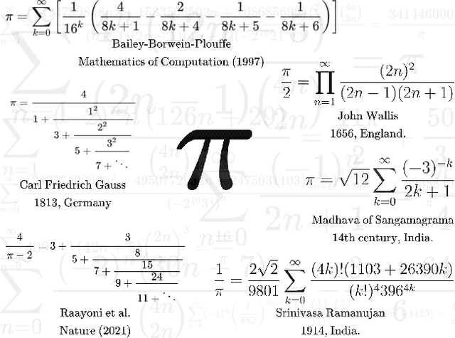 Figure 1 for From Euler to AI: Unifying Formulas for Mathematical Constants