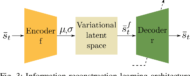 Figure 3 for Multi-modal perception for soft robotic interactions using generative models