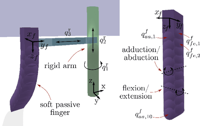 Figure 4 for Multi-modal perception for soft robotic interactions using generative models