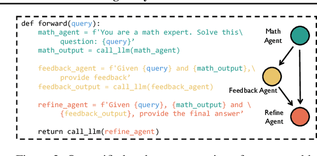 Figure 2 for MAS-GPT: Training LLMs to Build LLM-based Multi-Agent Systems