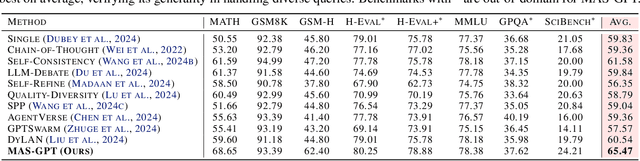 Figure 3 for MAS-GPT: Training LLMs to Build LLM-based Multi-Agent Systems