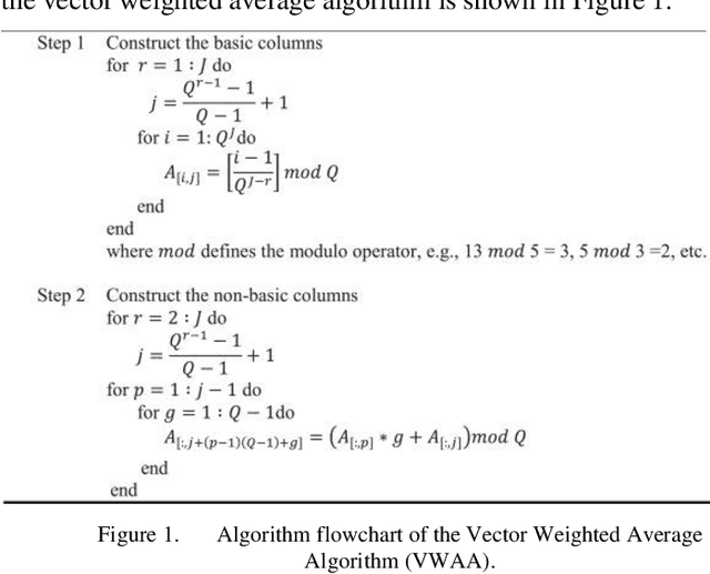Figure 1 for Cloud Computing Energy Consumption Prediction Based on Kernel Extreme Learning Machine Algorithm Improved by Vector Weighted Average Algorithm