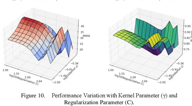Figure 2 for Cloud Computing Energy Consumption Prediction Based on Kernel Extreme Learning Machine Algorithm Improved by Vector Weighted Average Algorithm
