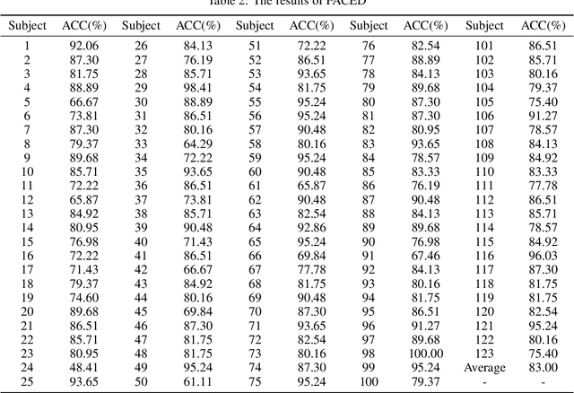 Figure 4 for LEREL: Lipschitz Continuity-Constrained Emotion Recognition Ensemble Learning For Electroencephalography