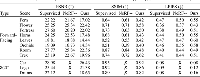 Figure 2 for Generative Lifting of Multiview to 3D from Unknown Pose: Wrapping NeRF inside Diffusion