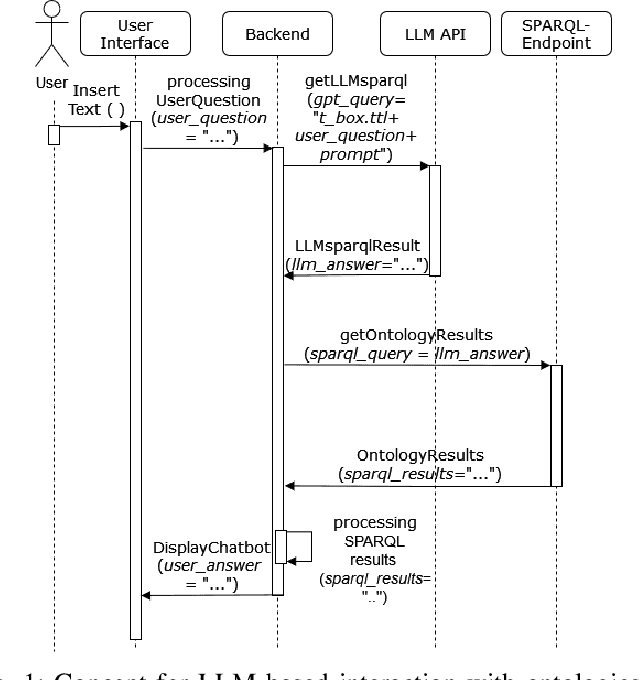 Figure 1 for Chatbot-Based Ontology Interaction Using Large Language Models and Domain-Specific Standards
