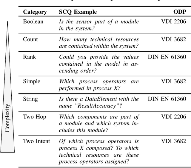 Figure 2 for Chatbot-Based Ontology Interaction Using Large Language Models and Domain-Specific Standards