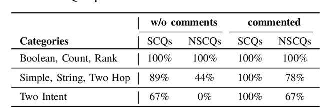 Figure 3 for Chatbot-Based Ontology Interaction Using Large Language Models and Domain-Specific Standards