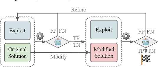 Figure 3 for AutoBaxBuilder: Bootstrapping Code Security Benchmarking