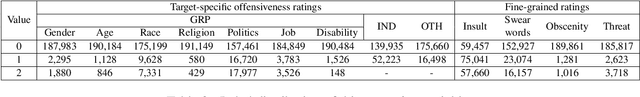 Figure 3 for K-HATERS: A Hate Speech Detection Corpus in Korean with Target-Specific Ratings