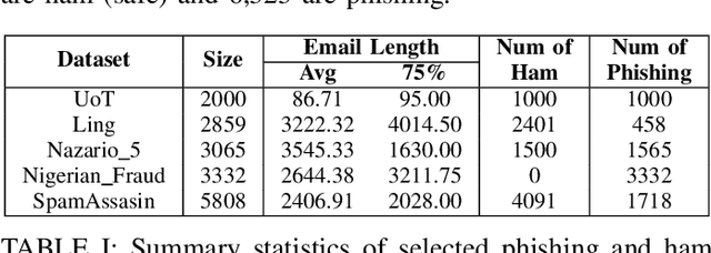 Figure 2 for Debate-Driven Multi-Agent LLMs for Phishing Email Detection