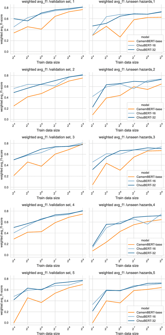 Figure 1 for Named Entity Recognition for Monitoring Plant Health Threats in Tweets: a ChouBERT Approach