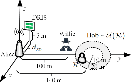 Figure 2 for Simultaneously Exposing and Jamming Covert Communications via Disco Reconfigurable Intelligent Surfaces
