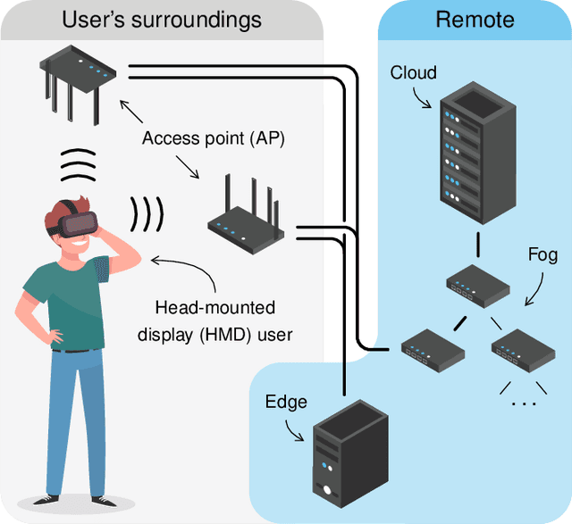 Figure 1 for MmWave for Extended Reality: Open User Mobility Dataset, Characterisation, and Impact on Link Quality
