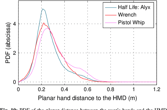 Figure 2 for MmWave for Extended Reality: Open User Mobility Dataset, Characterisation, and Impact on Link Quality