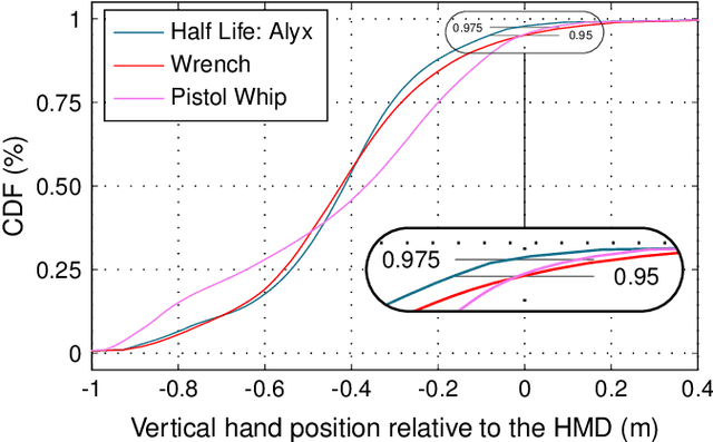 Figure 3 for MmWave for Extended Reality: Open User Mobility Dataset, Characterisation, and Impact on Link Quality